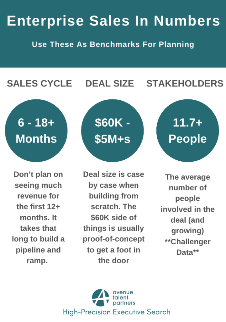 What’s Next for Sales? 6 Steps to a Sustainable Sales Practice